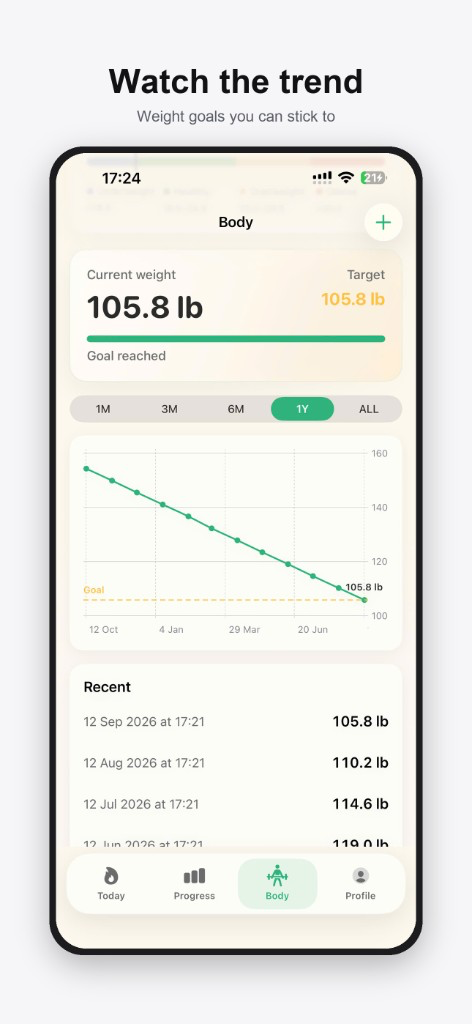 Watch the trend — weight goals you can stick to